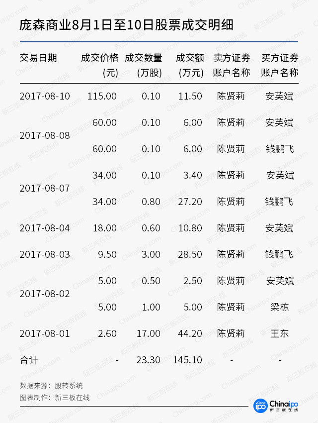 九鼎系新三板公司“玩嗨了”！庞森商业、高思教育股价暴涨之谜